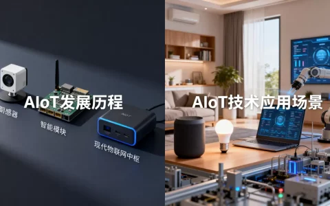 AIoT发展历程是怎样的？AIoT技术应用场景有哪些