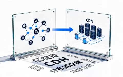 区块链和cdn区别是什么？CDN和区块链结合有什么用