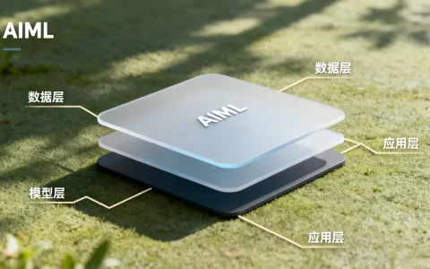 AIML框架学习(一) _整体框架