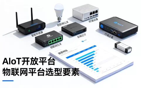 AIoT开放平台发布会亮点有哪些？物联网平台如何选型