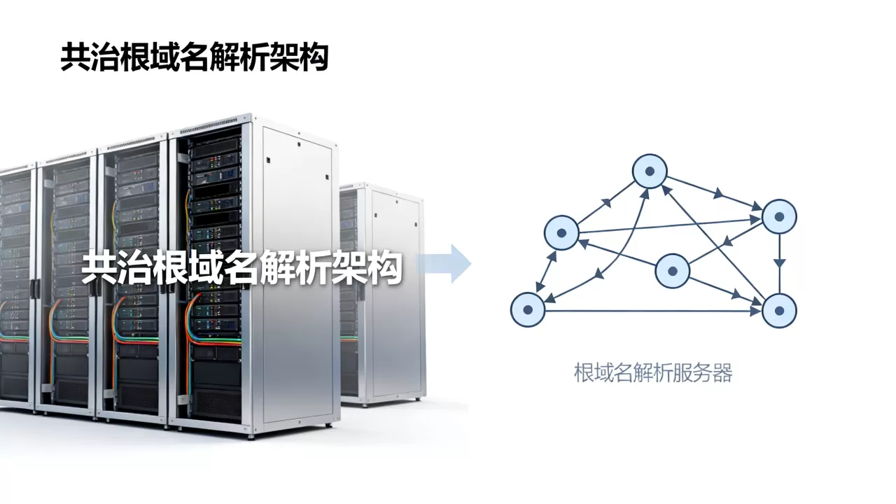 什么是共治根域名解析架构?根域名解析服务器有哪些 什么是共治根域名解析架构?根域名解析服务器有哪些