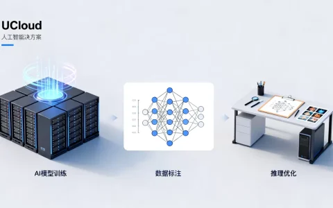 UCloud人工智能解决方案是什么？UCloud人工智能解决方案有哪些