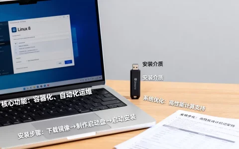 红帽企业版Linux 8有哪些核心功能与优势？Linux 8系统安装教程