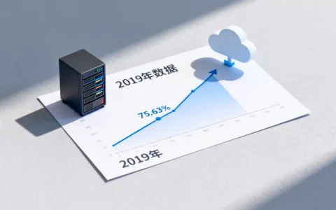 UCloud混合云为何增长75.63%？2019年财报解读