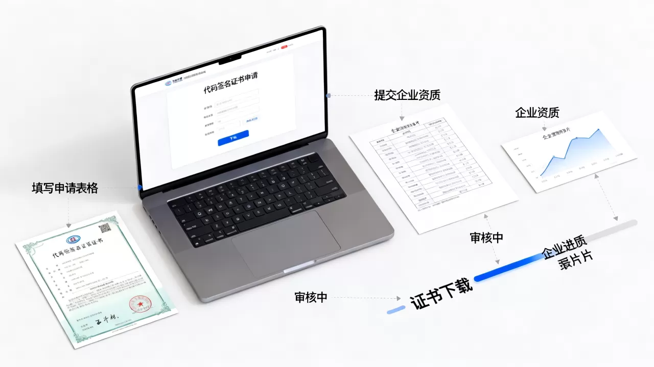 代码签名证书是什么?代码签名证书申请流程 代码签名证书是什么?代码签名证书申请流程