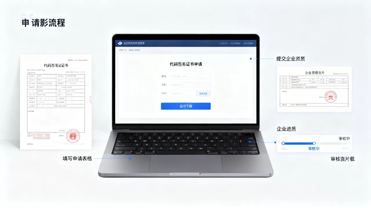 代码签名证书是什么?代码签名证书申请流程 代码签名证书是什么?代码签名证书申请流程