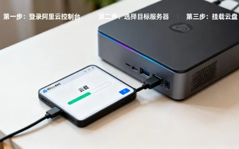 阿里云服务器如何挂载云盘？挂载数据盘详细步骤