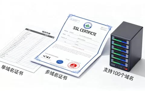 一个SSL证书能保护几个域名？多域名证书最多支持多少个