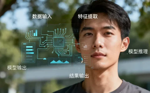 大模型如何生成图像描述？大模型图像描述生成原理