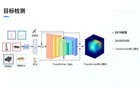 大模型DETR目标检测Transformer是什么？DETR原理详解