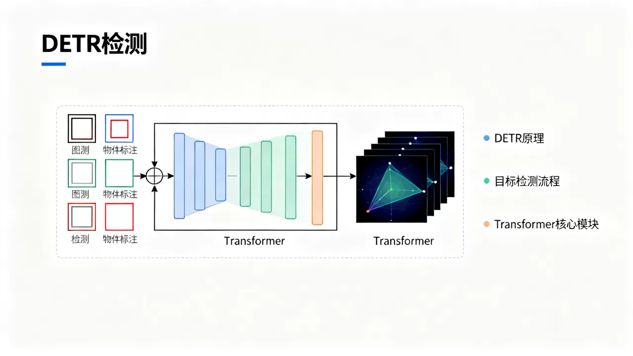 大模型DETR目标检测Transformer是什么?DETR原理详解 大模型DETR目标检测Transformer是什么?DETR原理详解