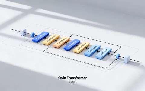 大模型的Swin Transformer是什么，Swin Transformer原理详解