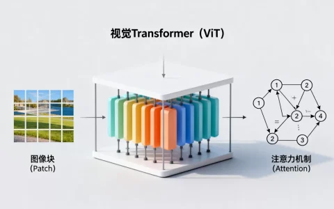 ViT视觉Transformer是什么？大模型ViT原理详解