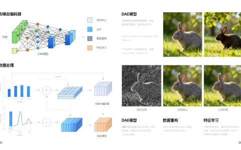 大模型的去噪自编码器DAE是什么？DAE模型原理及应用场景详解