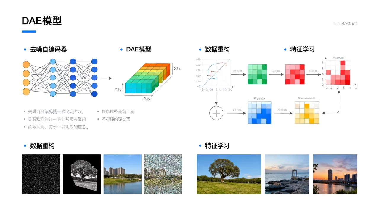大模型的去噪自编码器DAE是什么?DAE模型原理及应用场景详解 大模型的去噪自编码器DAE是什么?DAE模型原理及应用场景详解