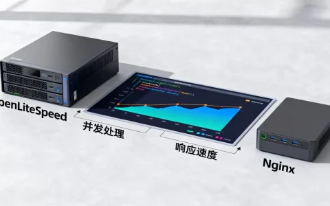 OpenLiteSpeed是什么？OpenLiteSpeed和Nginx哪个性能更好