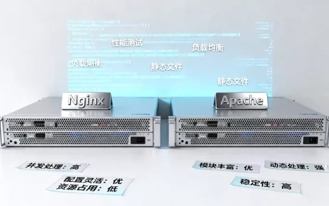 Nginx和Apache哪个更好？Apache和Nginx优缺点对比