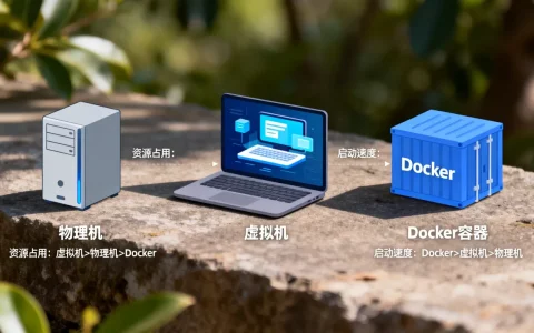 Docker和虚拟机区别在哪？虚拟机和Docker哪个更省资源