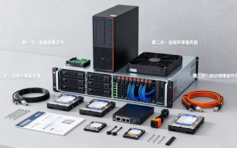 共享镜像服务器怎么吊起？服务器镜像制作教程