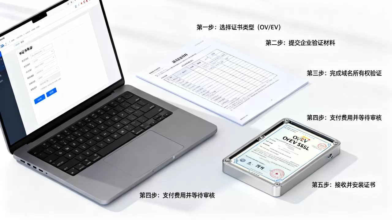 如何申请OV/EV SSL证书?SSL证书申请流程详解 如何申请OV/EV SSL证书?SSL证书申请流程详解