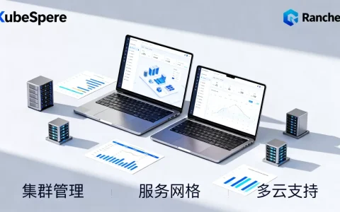 KubeSphere和Rancher到底选谁？容器管理平台对比