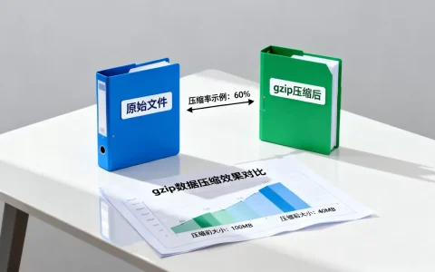 gzip数据压缩效果好吗，gzip压缩率一般是多少