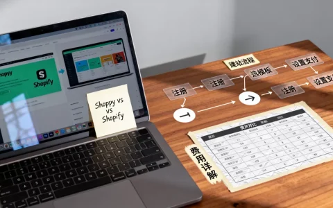 Shopyy和Shopify到底有啥区别？Shopify建站流程及费用详解