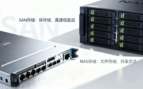 SAN和NAS存储到底有啥区别？NAS存储适合什么场景
