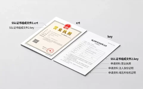SSL证书由哪两个文件组成？ssl证书申请需要哪些资料