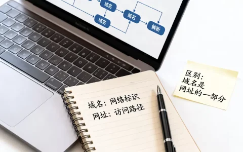 域名和网址到底是什么关系？域名和网址的区别