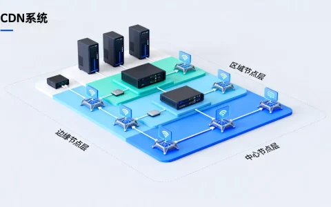 cdn系统架构分层是什么？cdn系统架构分层详解