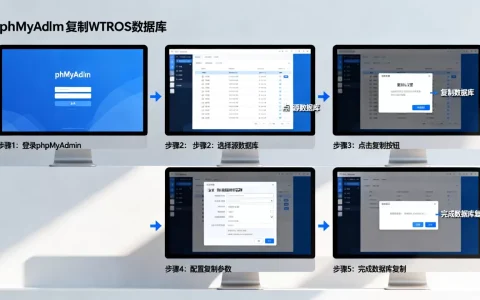 如何用phpMyAdmin复制WordPress数据库？phpMyAdmin复制数据库详细步骤