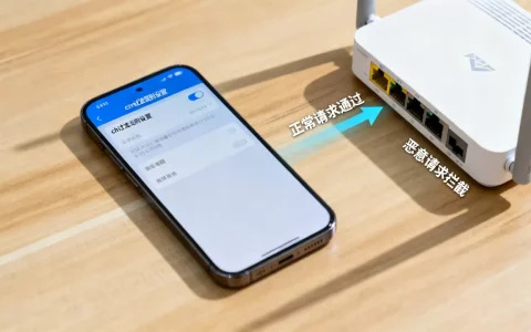 手机cdn怎么过滤才能生效？cdn过滤恶意请求方法