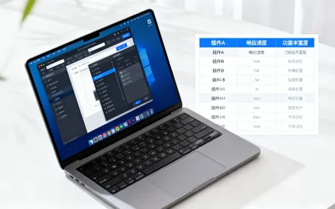 2026年WP页面编辑器怎么选？主流插件优缺点深度对比