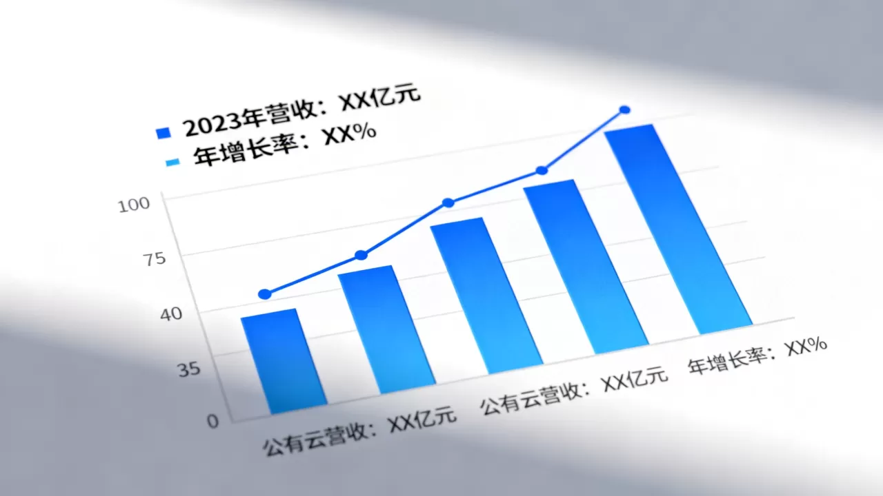 公有云2营收是多少？公有云营收增长趋势