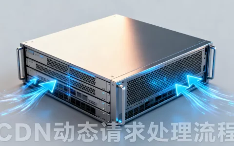 CDN能处理动态请求吗？CDN加速动态网站原理