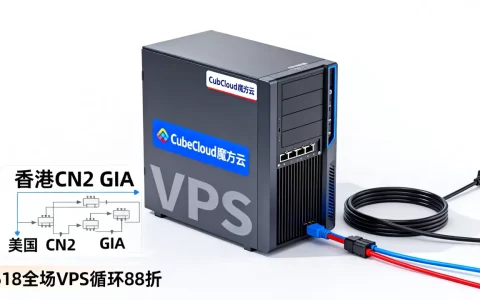 CubeCloud魔方云618全场VPS循环88折是真的吗，香港CN2 GIA美国CN2 GIA哪家快