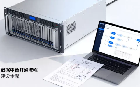 公司数据中台怎么开通？企业数据中台建设方案