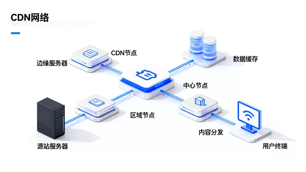 CDN属于哪一层网络架构？CDN加速原理是什么