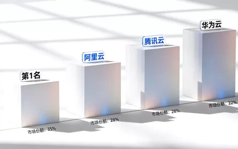 公有云2排名是谁？国内公有云厂商排名及对比