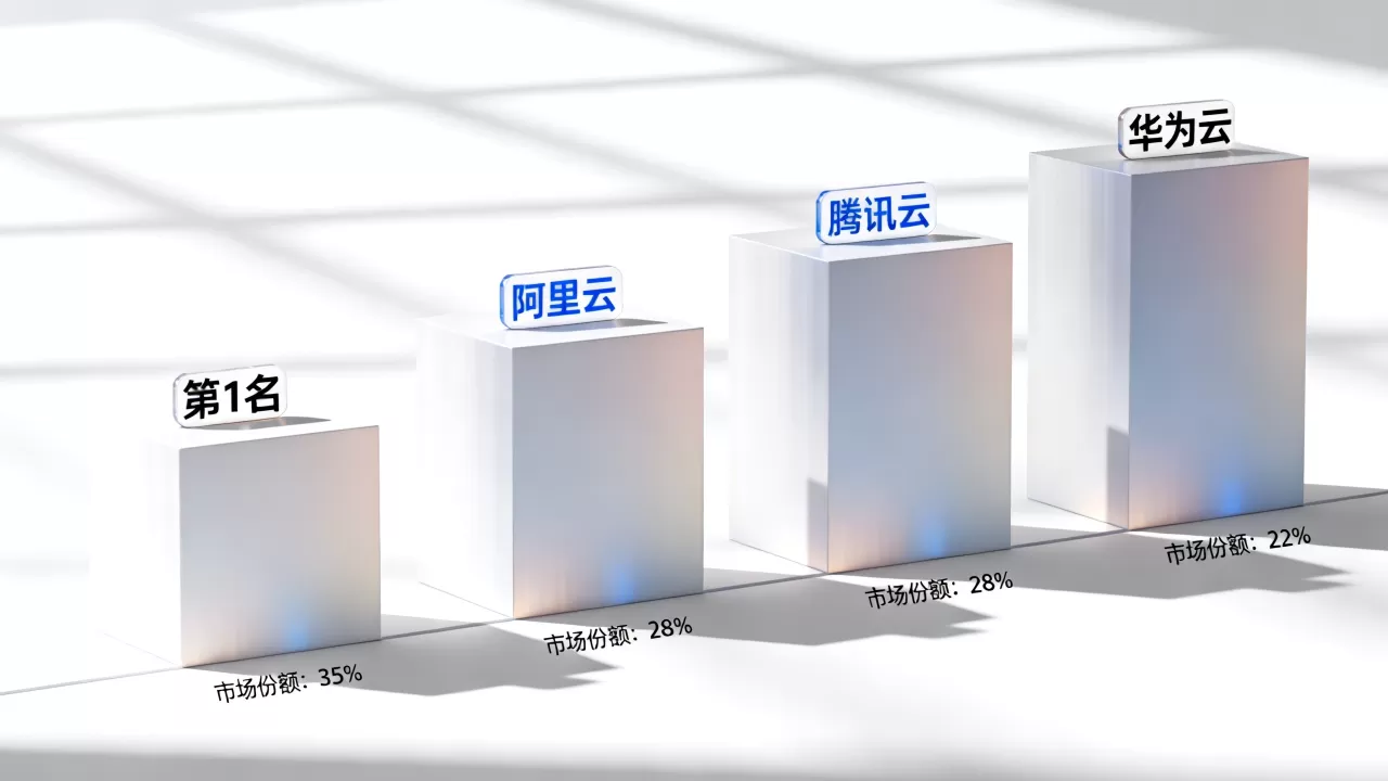 公有云2排名是谁?国内公有云厂商排名及对比 公有云2排名是谁?国内公有云厂商排名及对比