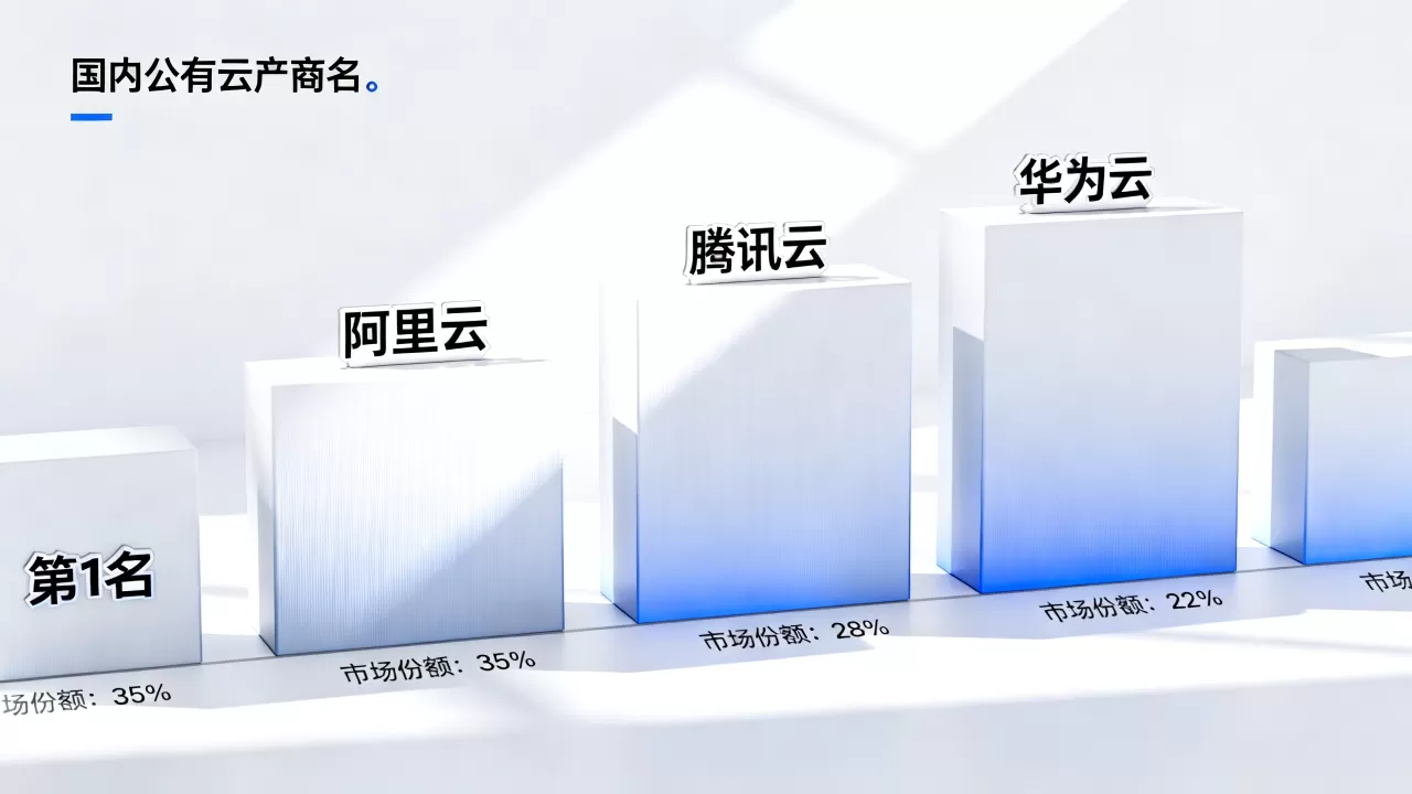 公有云2排名是谁?国内公有云厂商排名及对比 公有云2排名是谁?国内公有云厂商排名及对比