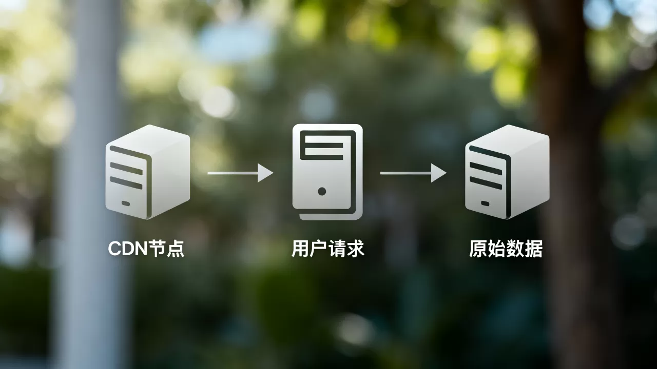cdn可以做什么?cdn加速原理及作用详解 cdn可以做什么?cdn加速原理及作用详解