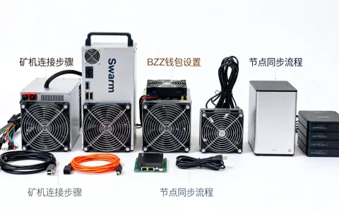 Swarm挖矿怎么挖BZZ代币？Swarm挖矿教程