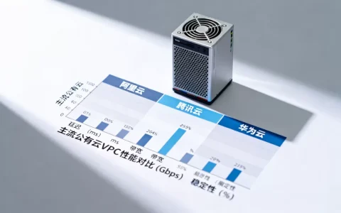公有云VPC评测哪家强？主流公有云VPC性能对比