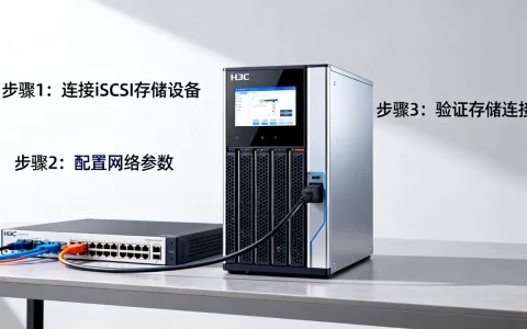 H3C云计算平台iSCSI服务器怎么用？配置教程