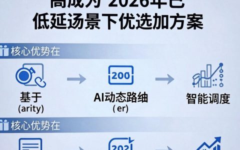dnion cdn是什么，dnion cdn加速服务怎么样