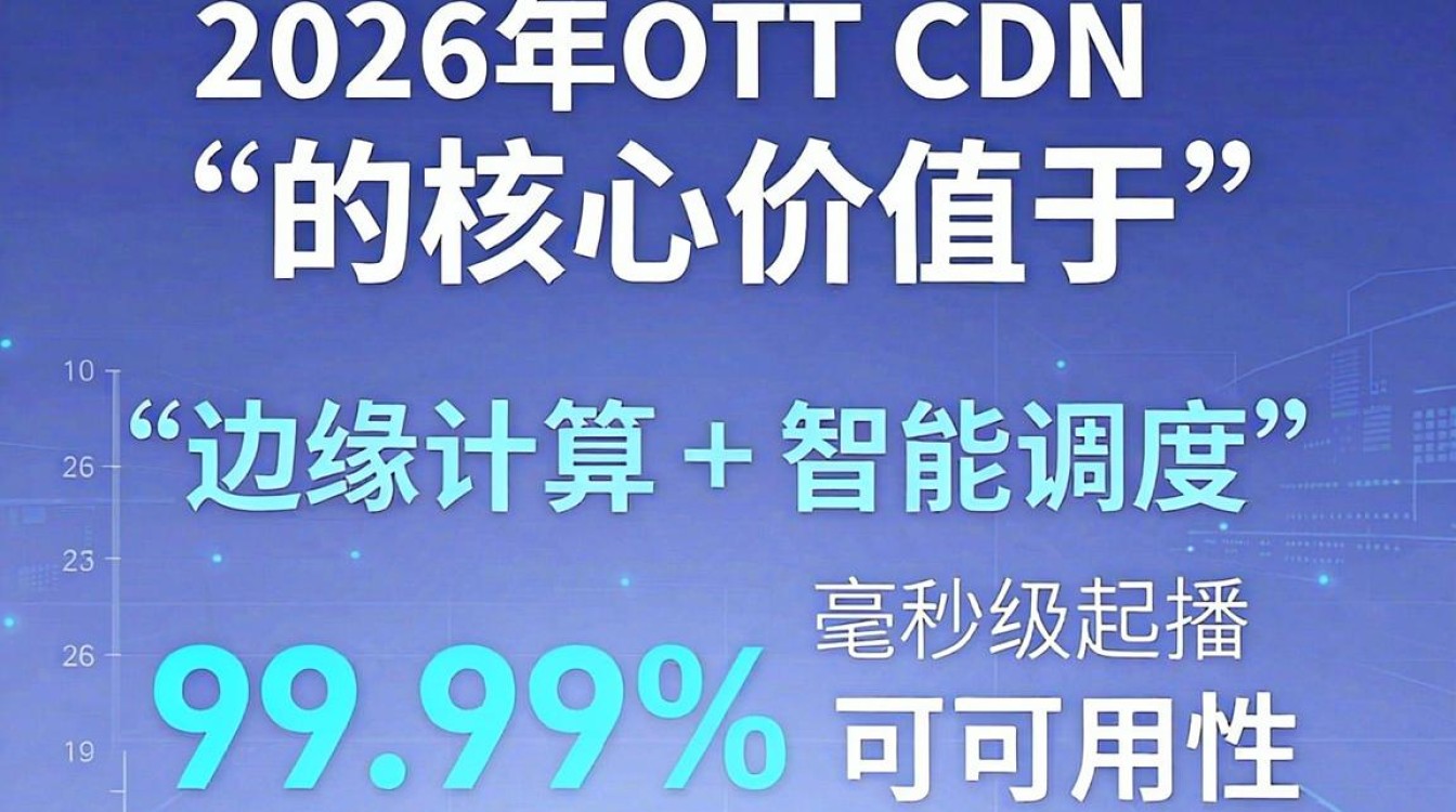 ott  cdn