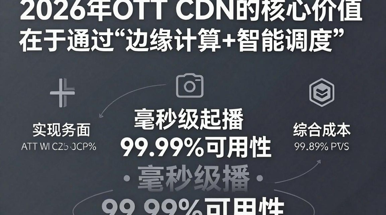 ott  cdn