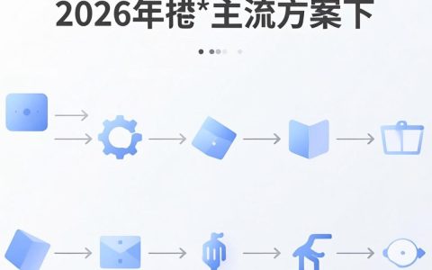 cdn速成是什么，cdn加速怎么配置